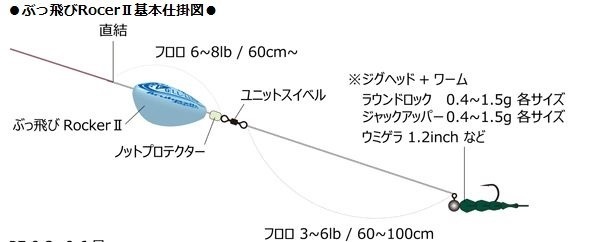 年末だから初挑戦 浅瀬にフロートを使ったらメバルがでた 能登の沿岸から大物釣ってやる